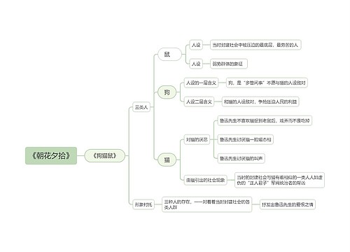 朝花夕拾之狗猫鼠思维导图