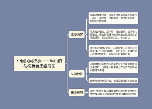 中国民间故事——梁山伯与祝英台思维导图思维导图