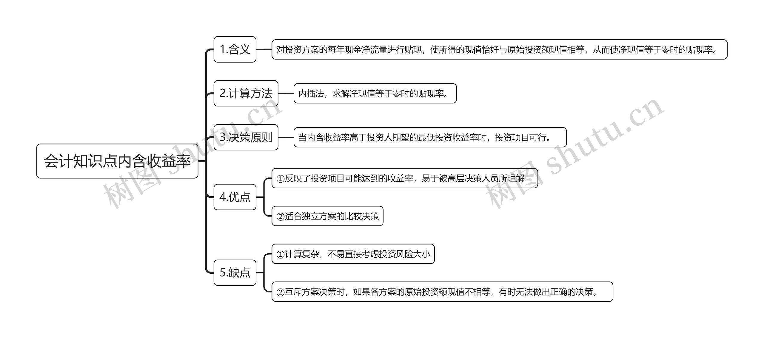 会计知识点内含收益率思维导图