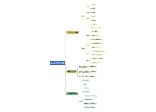 七情之嫉妒思维导图