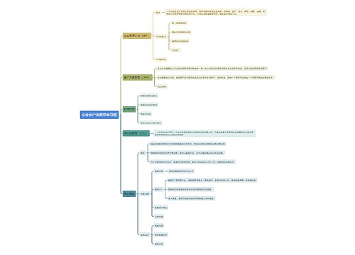 企业客户资源思维导图
