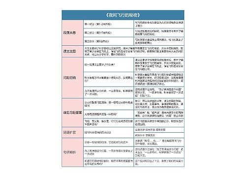 《夜间飞行的秘密》思维导图