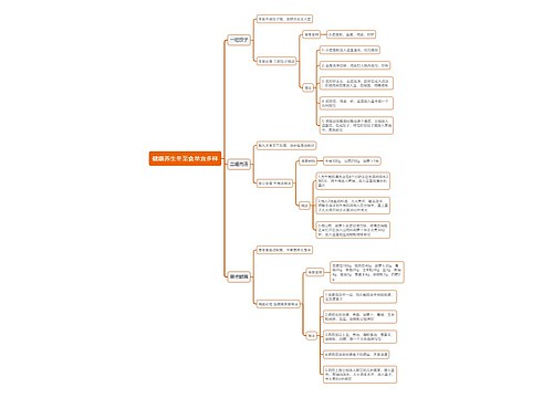 健康养生冬至食单宜多样思维导图