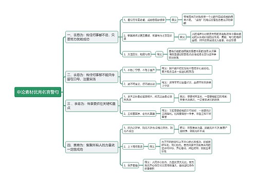 申论素材优秀名言警句思维导图