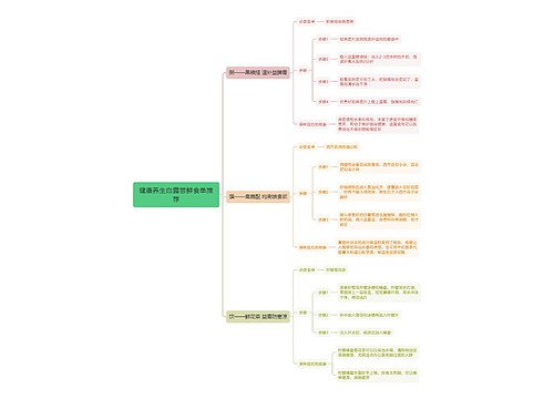 健康养生白露尝鲜食单推荐思维导图