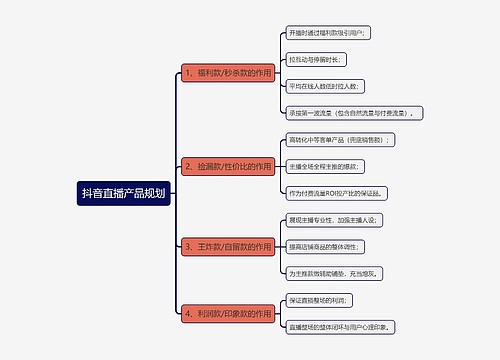 抖音直播产品规划