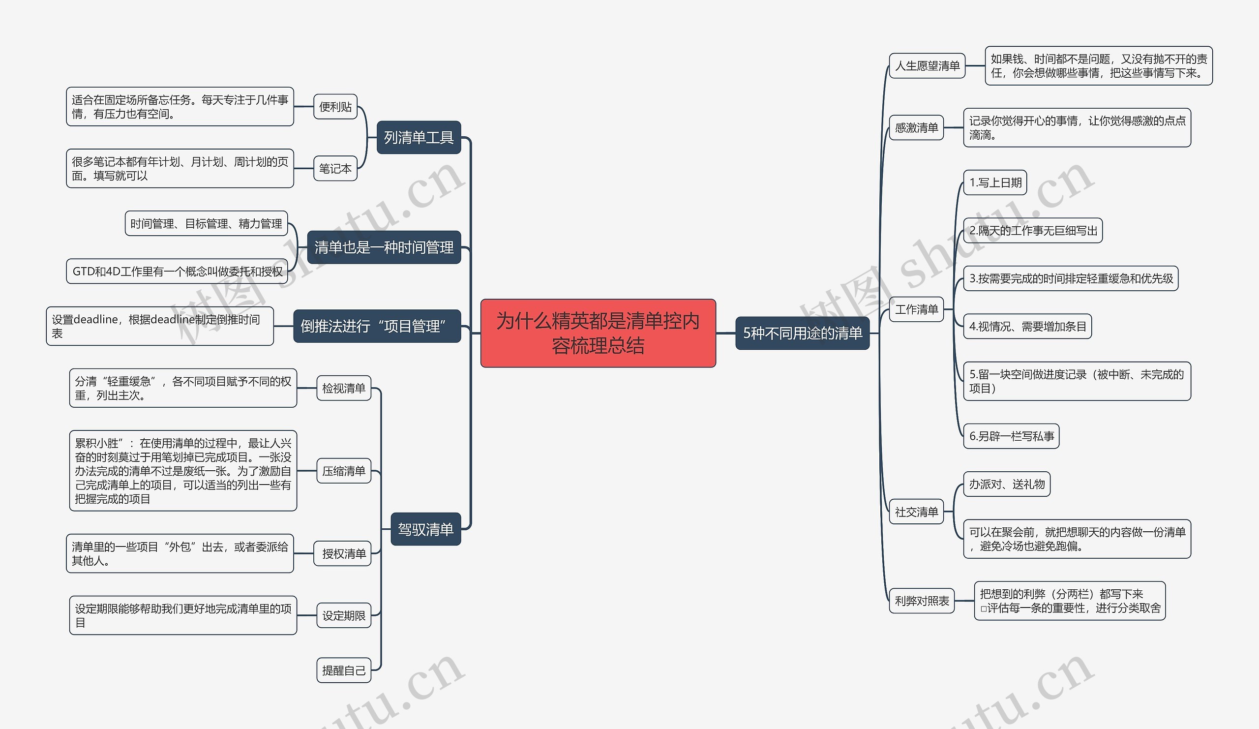 为什么精英都是清单控内容梳理总结思维导图
