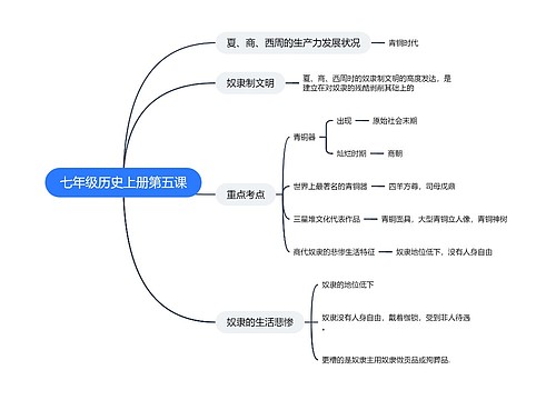 七年级历史上册第五课思维导图