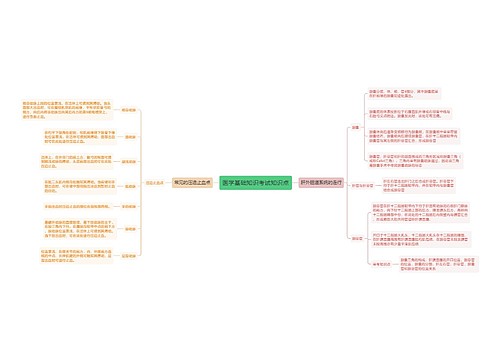 医学基础知识考试知识点