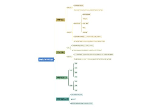 资质管理思维导图