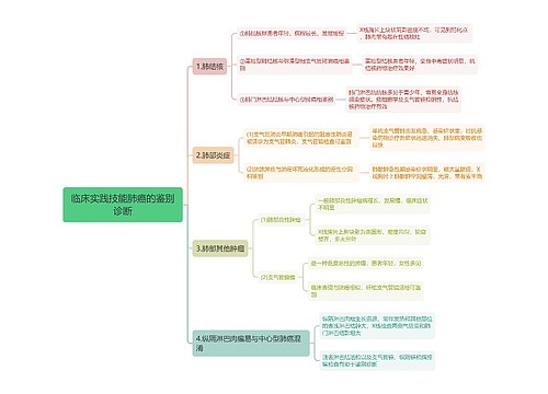 临床实践技能肺癌的鉴别诊断思维导图