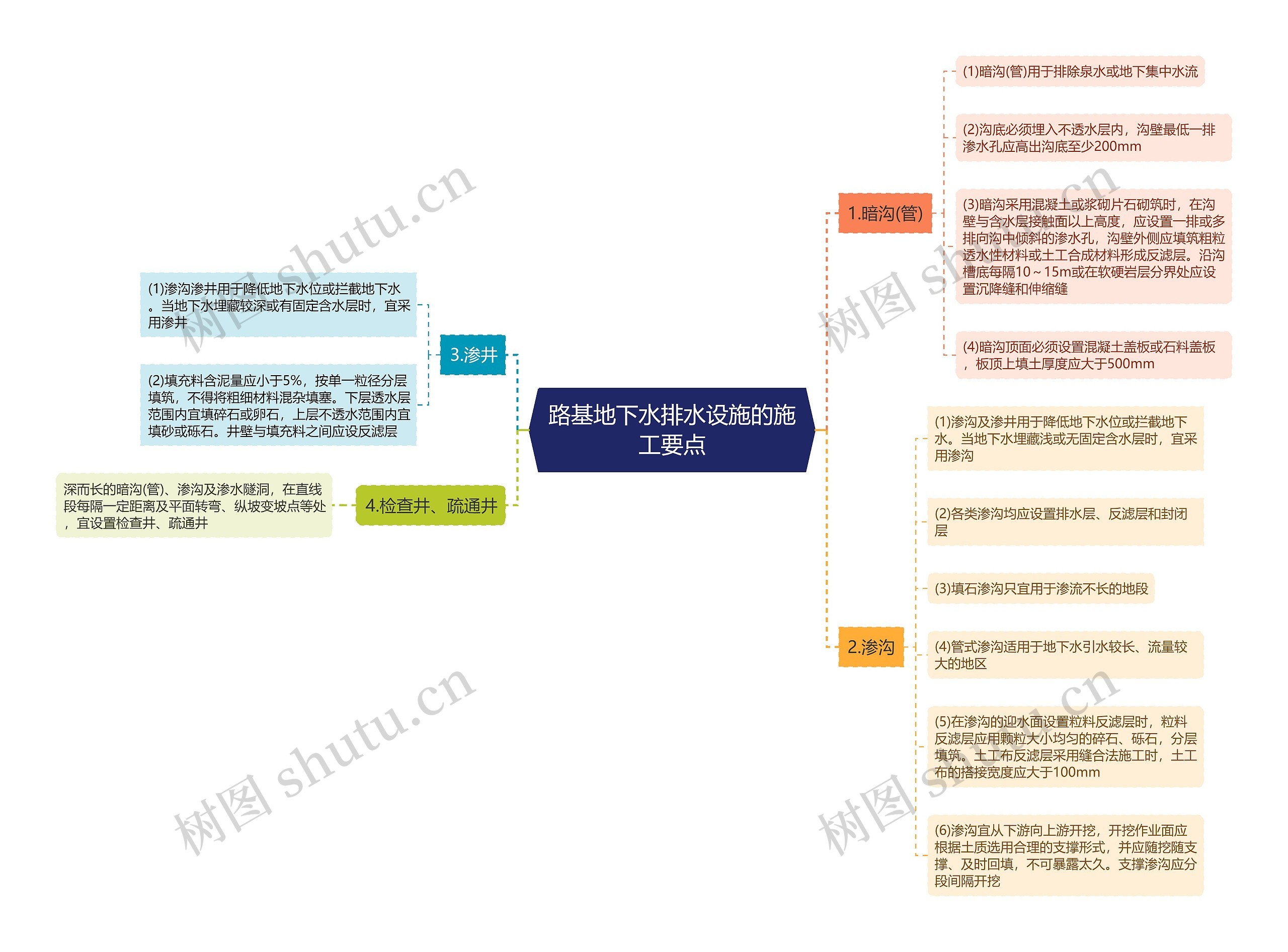 路基地下水排水设施的施工要点