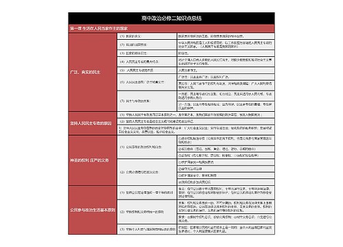 高中政治必修二人民当家作主树形表格