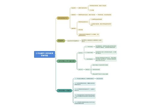 公司金融学之股利政策思维导图