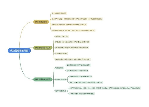 供应管理思维导图