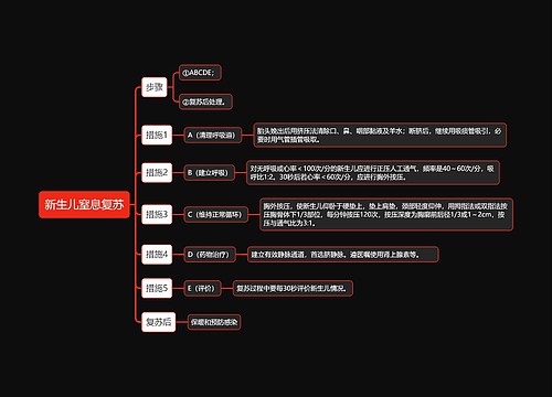 新生儿窒息复苏知识点