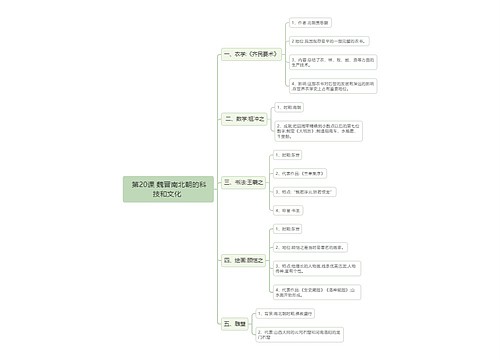 初中历史中国古代史魏晋南北朝的科技和文化思维导图