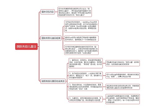 国际失踪儿童日思维导图