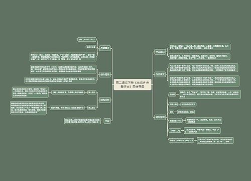 高二语文下册《念奴娇·赤壁怀古》思维导图