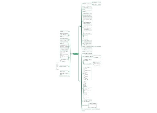 Python知识点思维导图