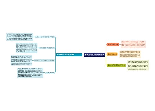 餐饮业创业思维导图