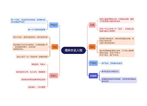 儒林外史人物