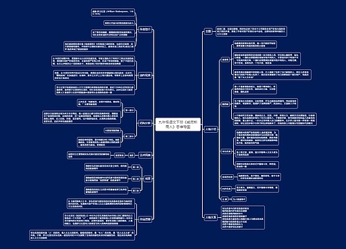 九年级语文下册《威尼斯商人》思维导图
