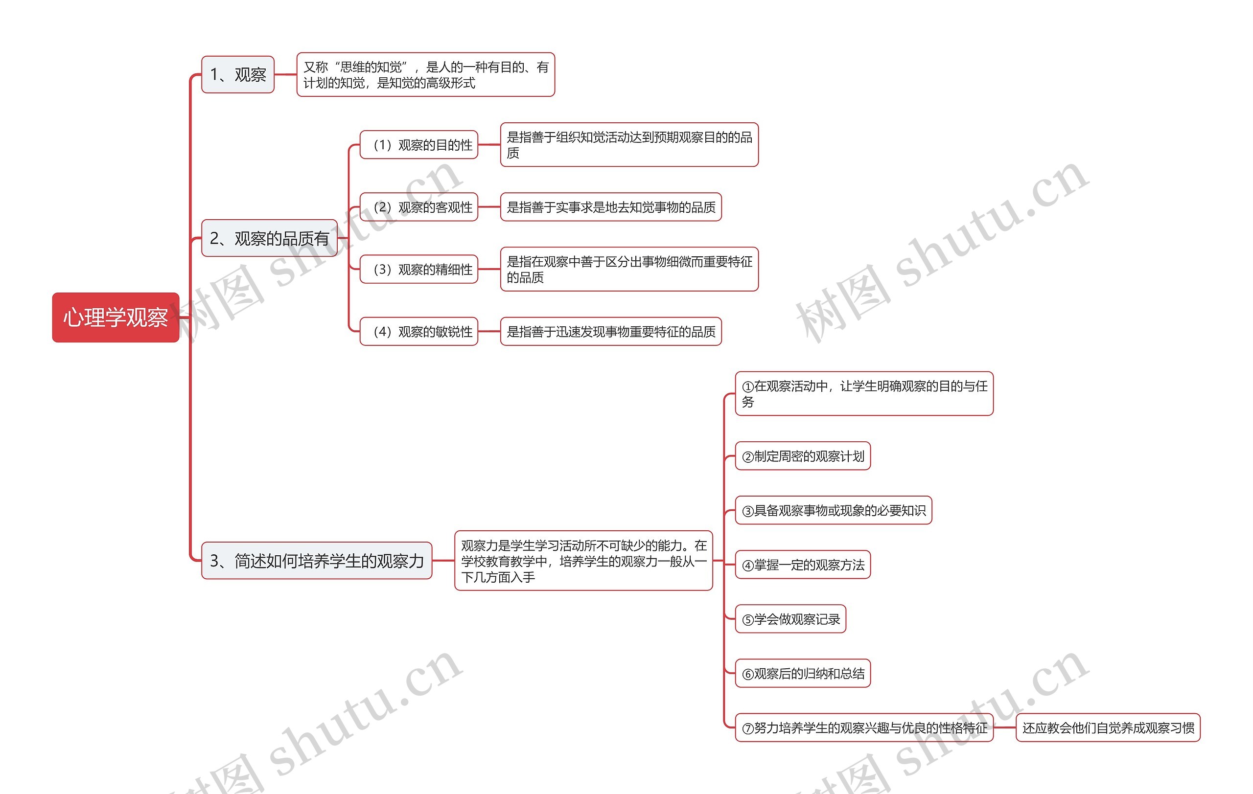 心理学观察思维导图