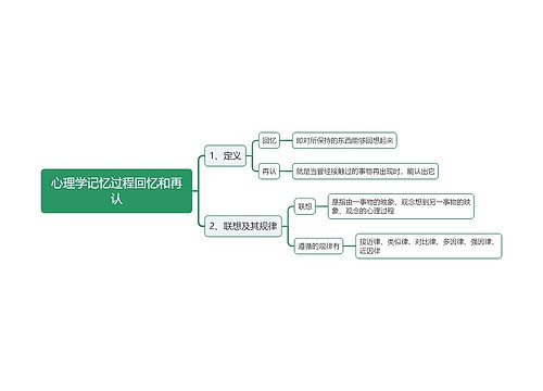 心理学记忆过程回忆和再认思维导图