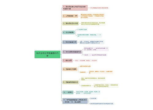 临床生物化学氨基酸的代谢思维导图思维导图