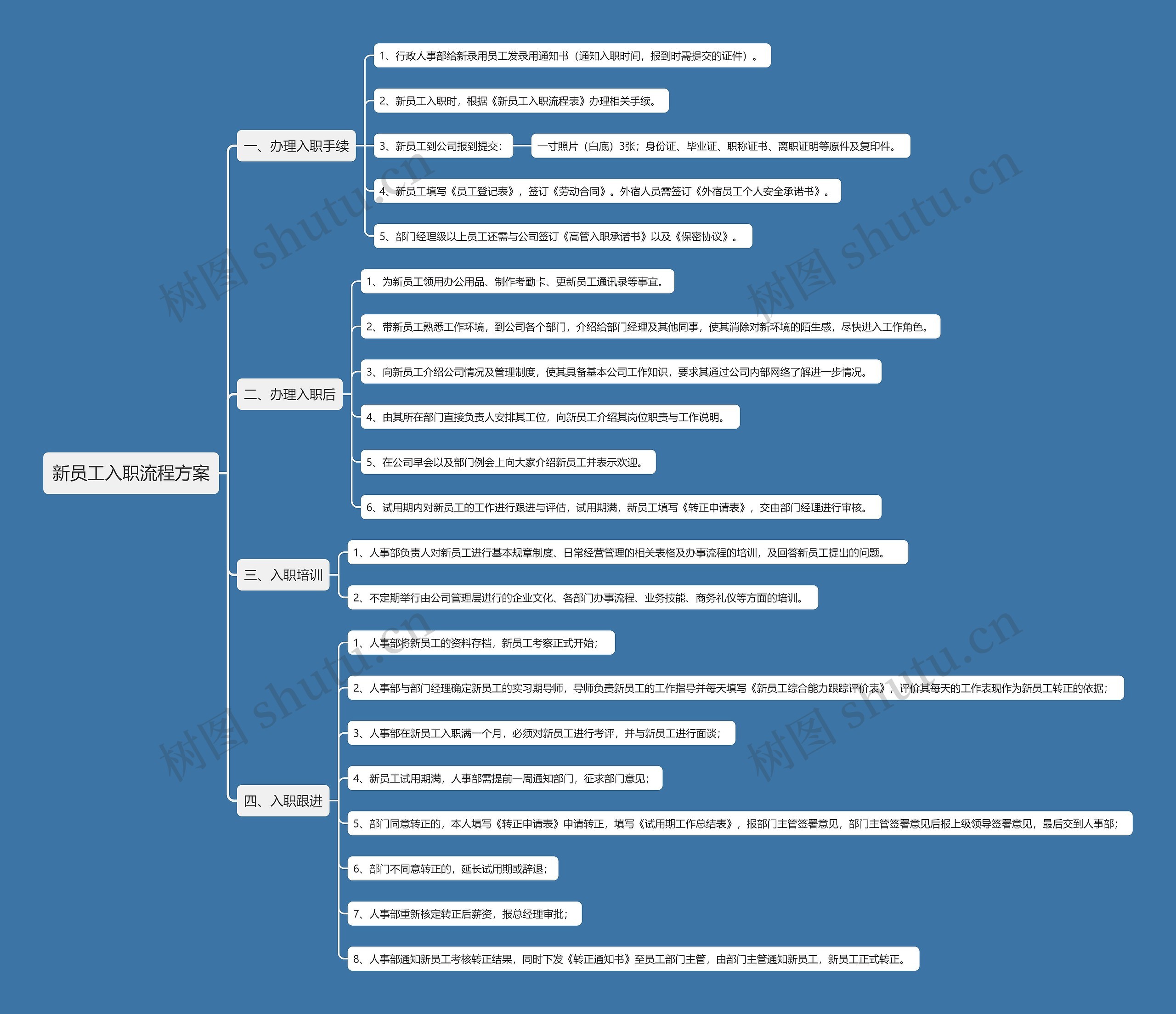 新员工入职流程方案思维导图