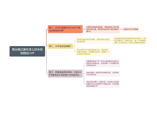 商业模式画布怎么样来找到我的UVP思维导图