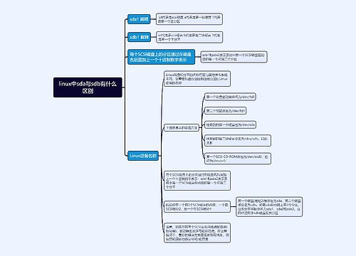 linux中sda与sdb有什么区别思维导图