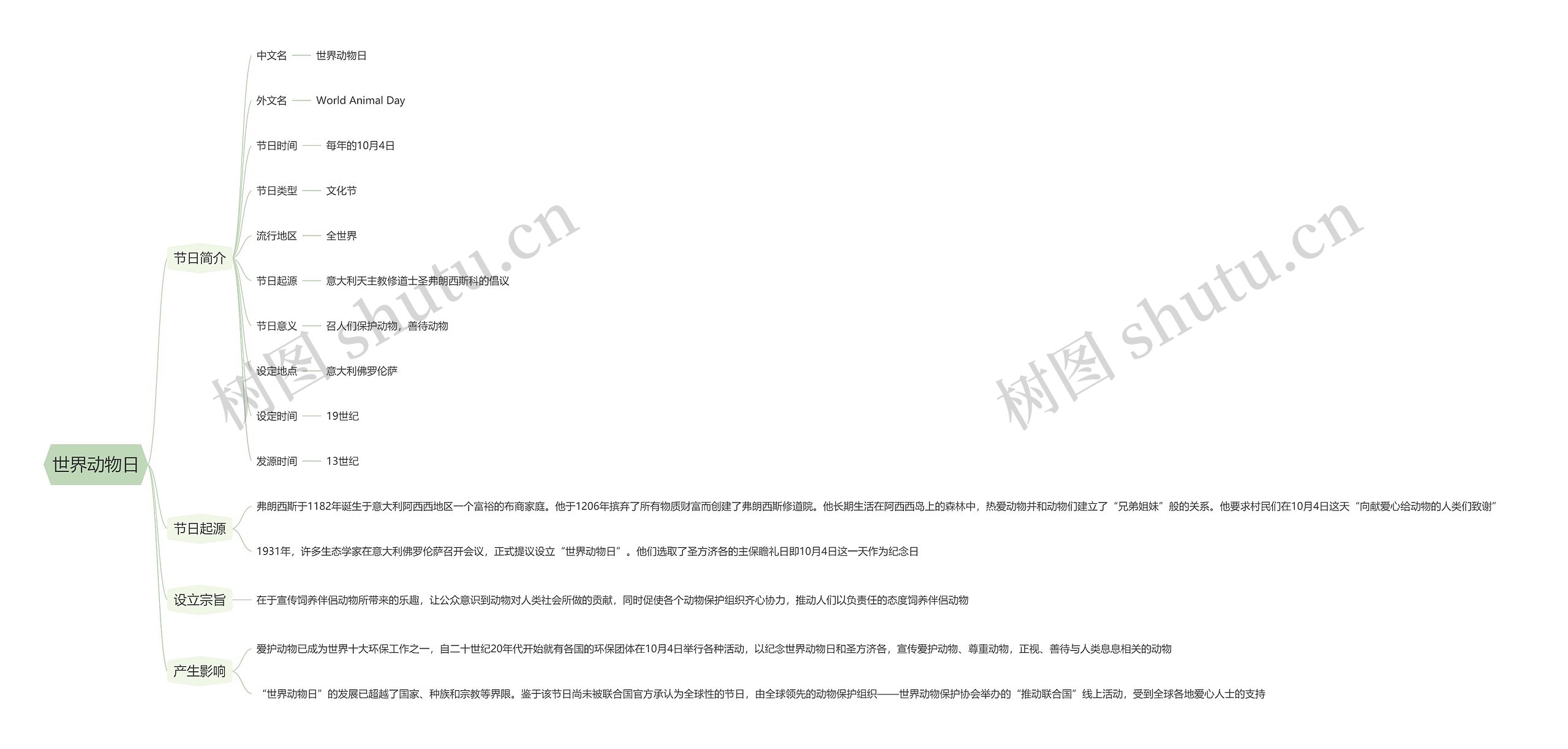 世界动物日思维导图
