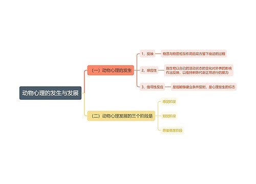 动物心理的发生与发展思维导图