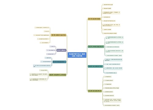 考研数学章节考点（概率论篇）思维导图