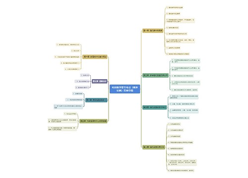 考研数学章节考点(概率论篇)思维导图 考研数学章节考点(概率论篇)思维导图
