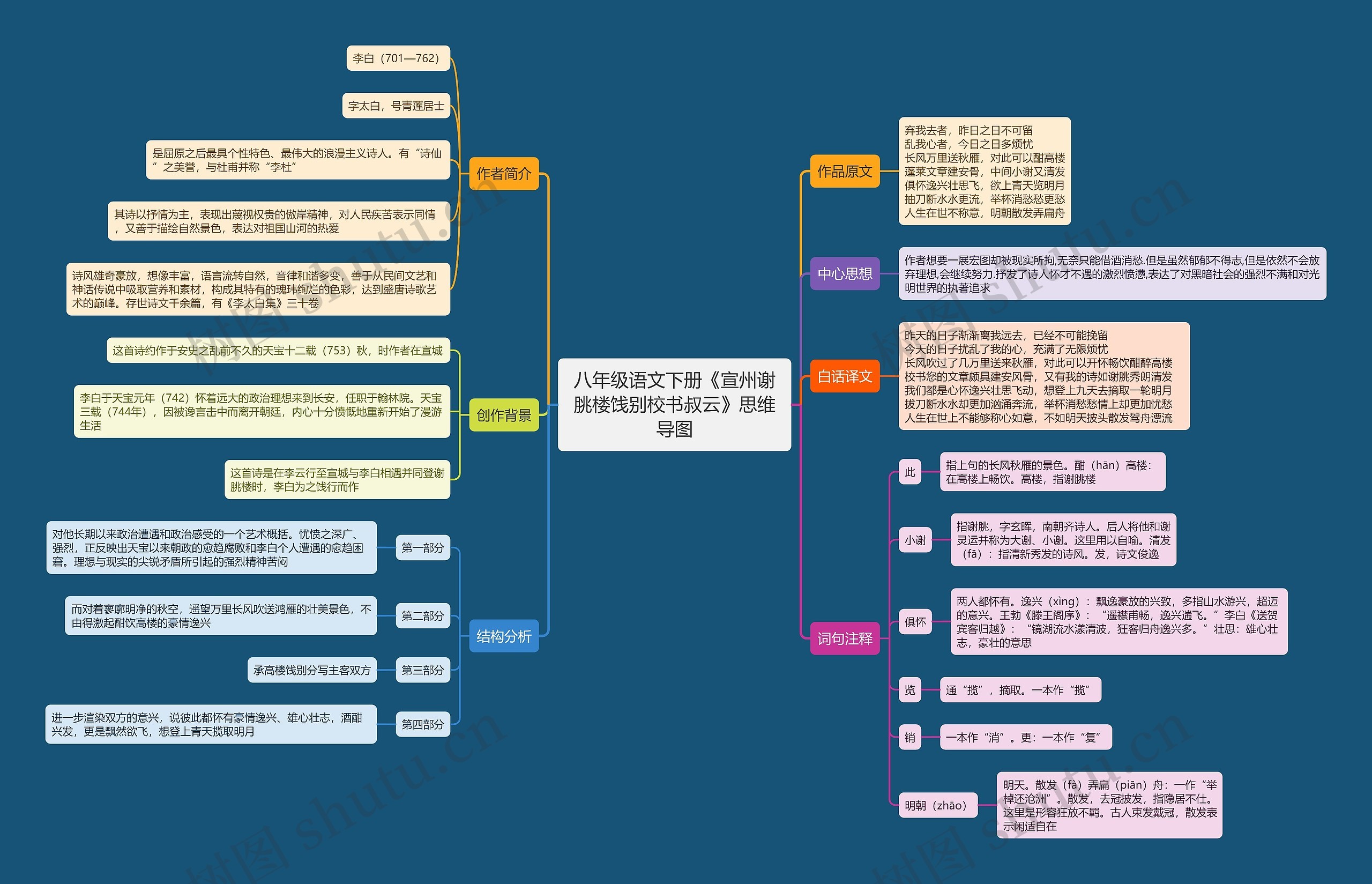 八年级语文下册《宣州谢朓楼饯别校书叔云》思维导图