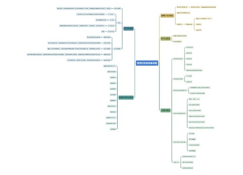 管理过程组思维导图