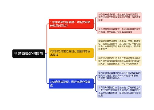 抖音直播如何复盘思维导图