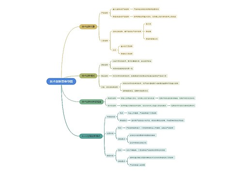 技术创新思维导图