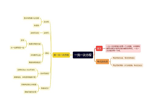 初一上册数学之一元一次方程思维导图