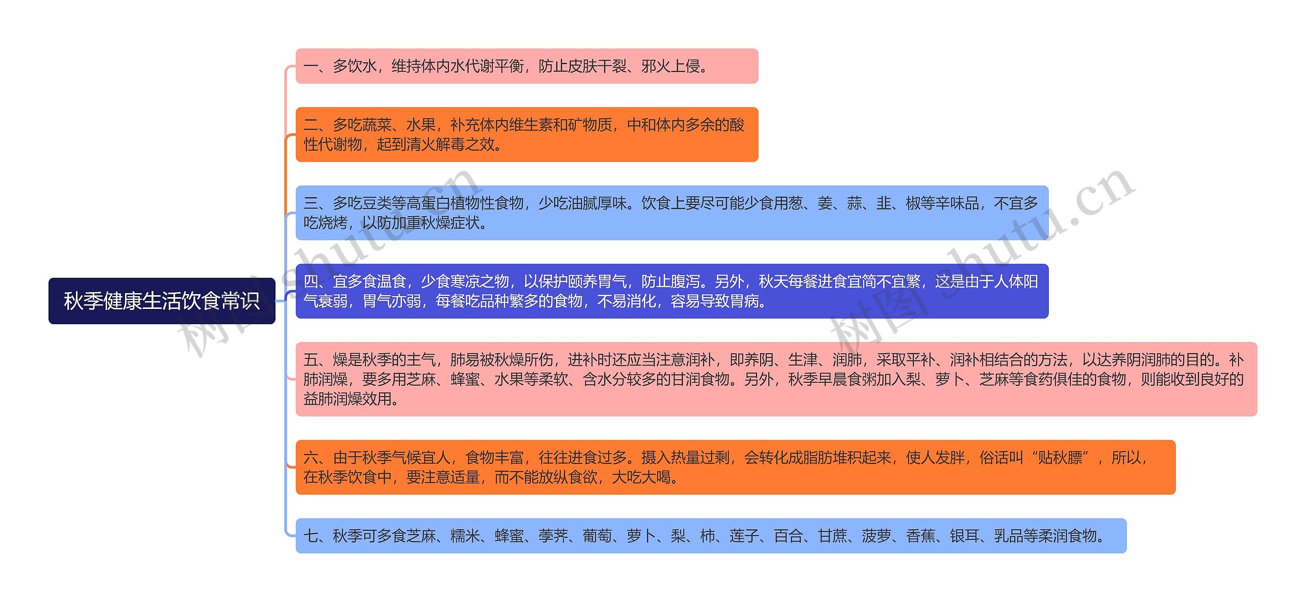 秋季健康生活饮食常识