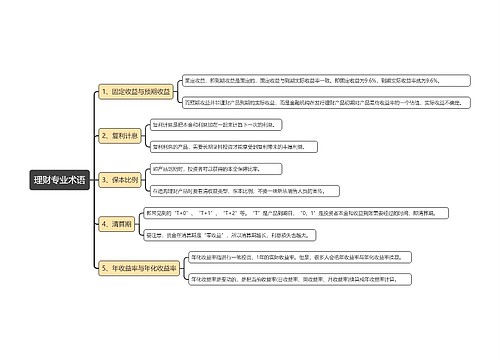 理财专业术语