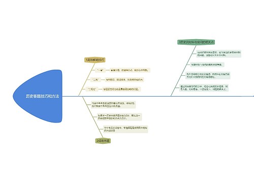 历史答题技巧和方法