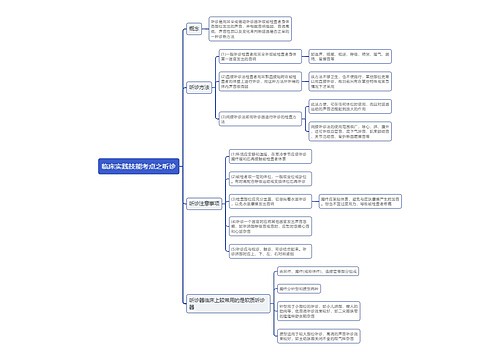 临床实践技能考点之听诊思维导图