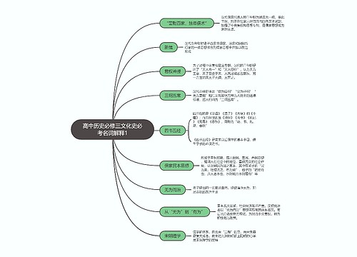 历史必修三文化史必考名词解释专辑-1