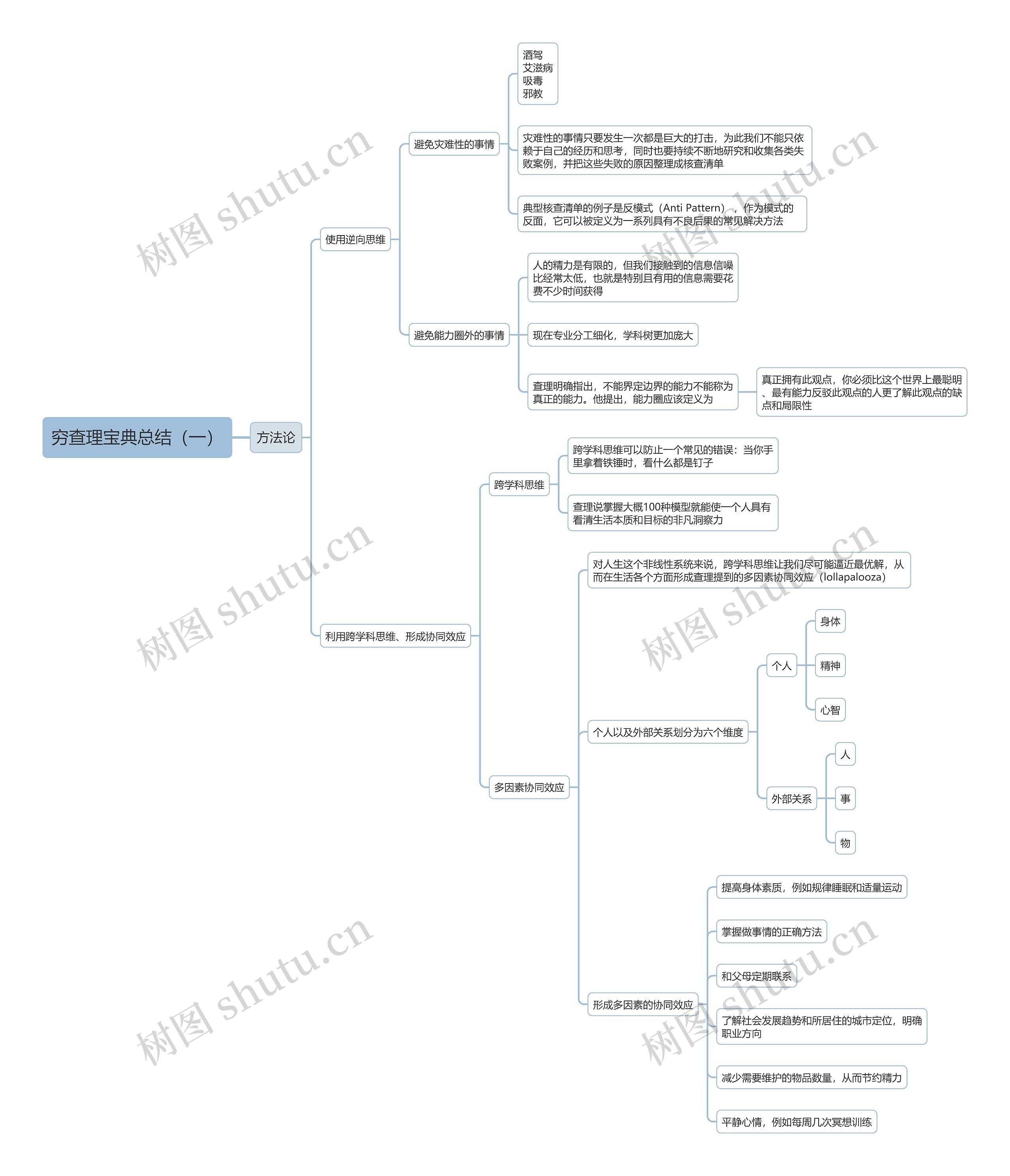穷查理宝典总结（一）思维导图