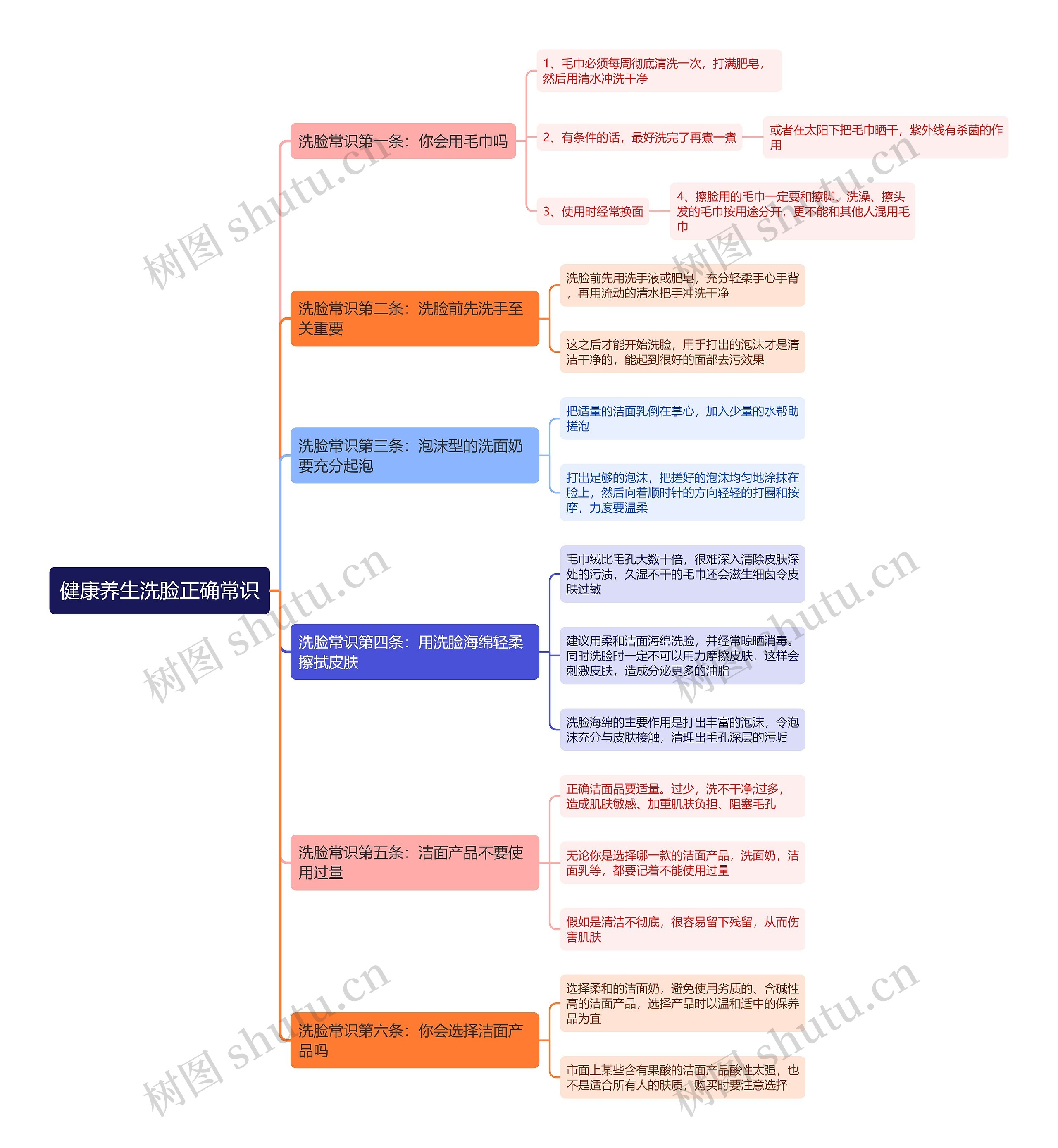健康养生洗脸正确常识思维导图 健康养生洗脸正确常识思维导图