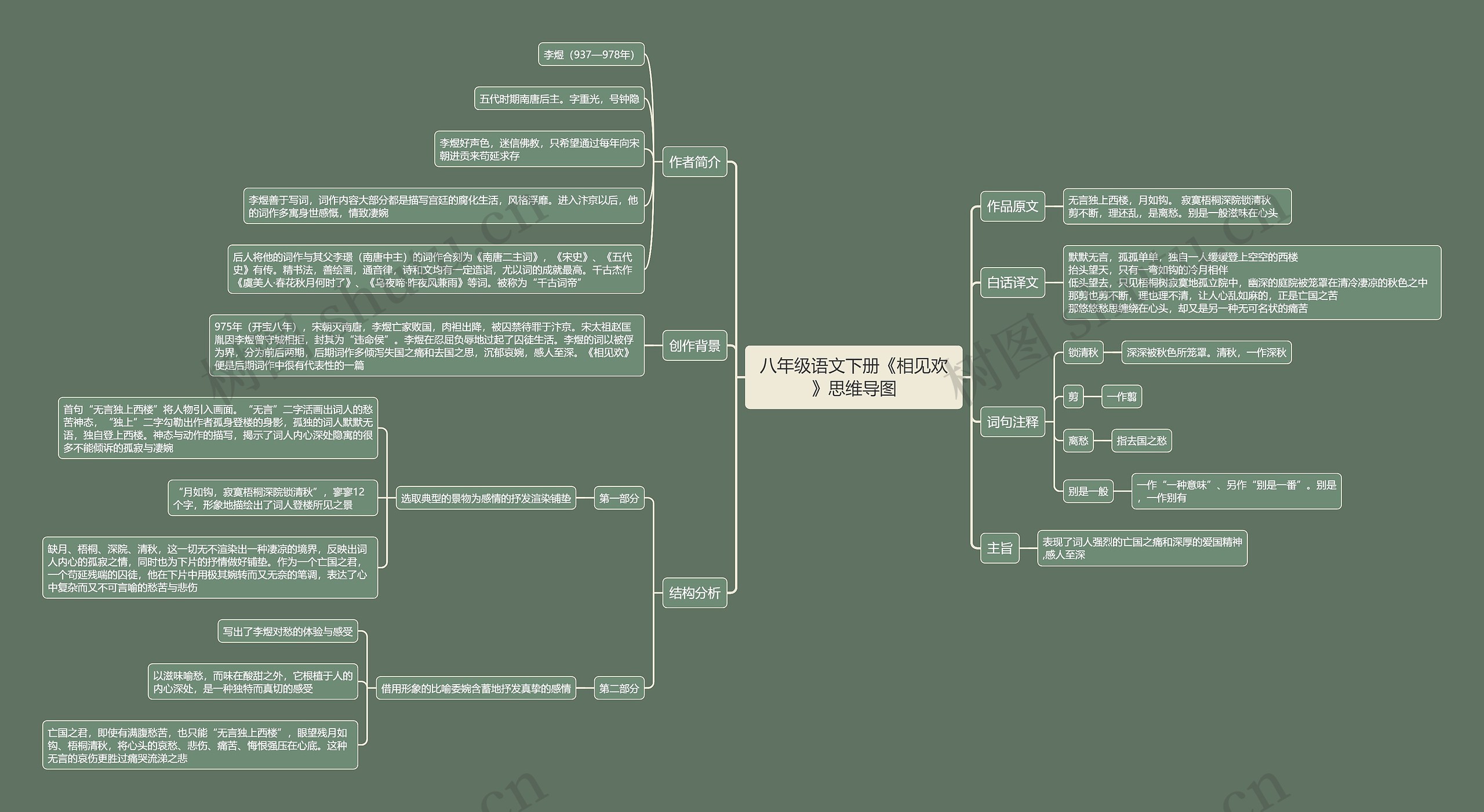 八年级语文下册《相见欢》思维导图高清图 八年级语文下册《相见欢》思维导图